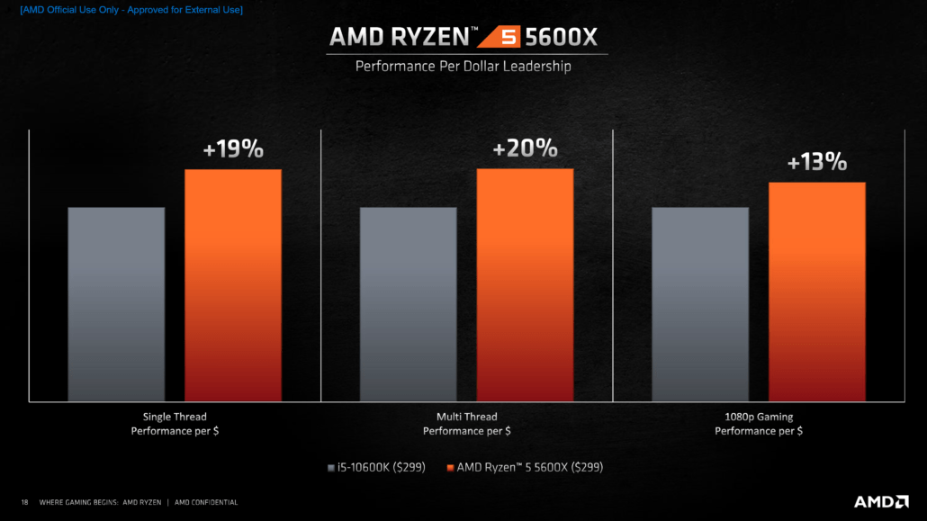 amd-ryzen-5000-1.png?w=746&h=419&quality