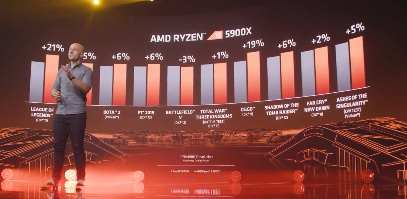 amd-ryzen-5000-2.jpg?w=746&h=366&quality