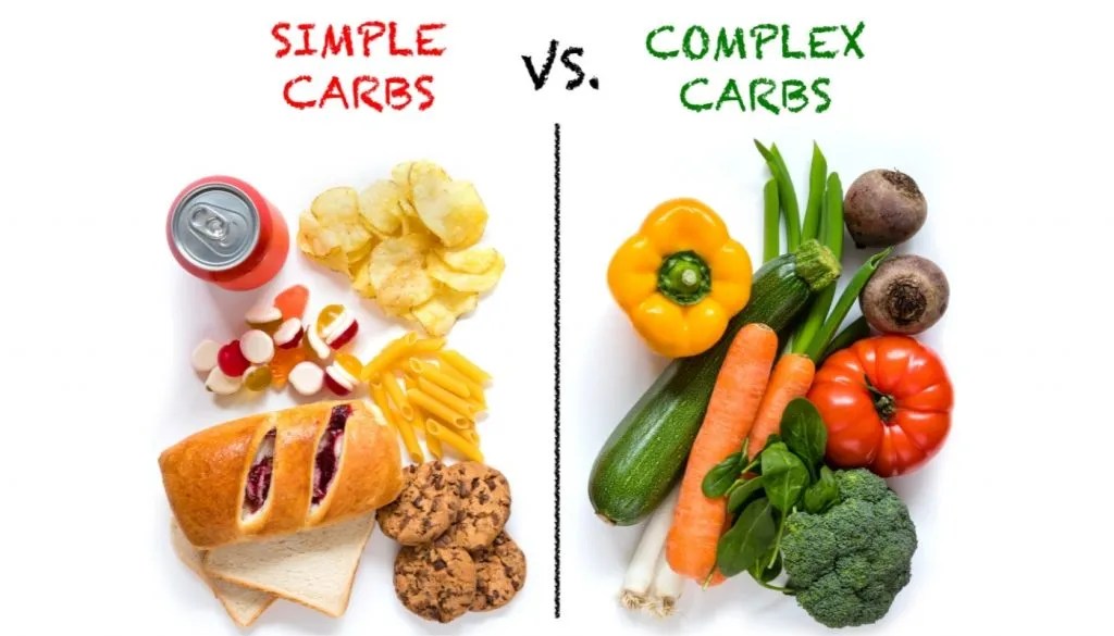 Simple vs. Complex Carbohydrates ArenaMalaysia.Asia