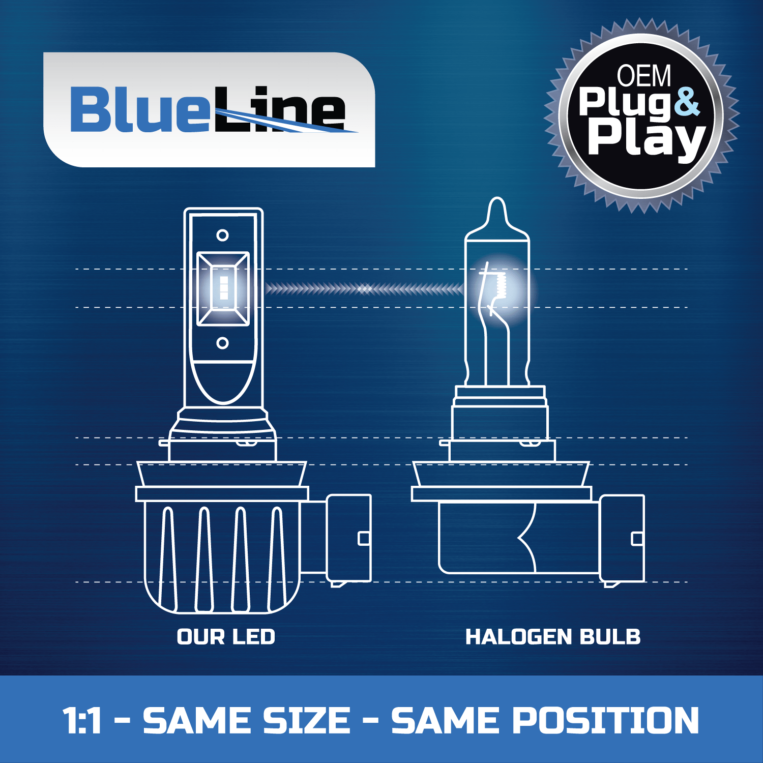 Acheter Kit de conversion au LED BlueLine H1 Arenco LED