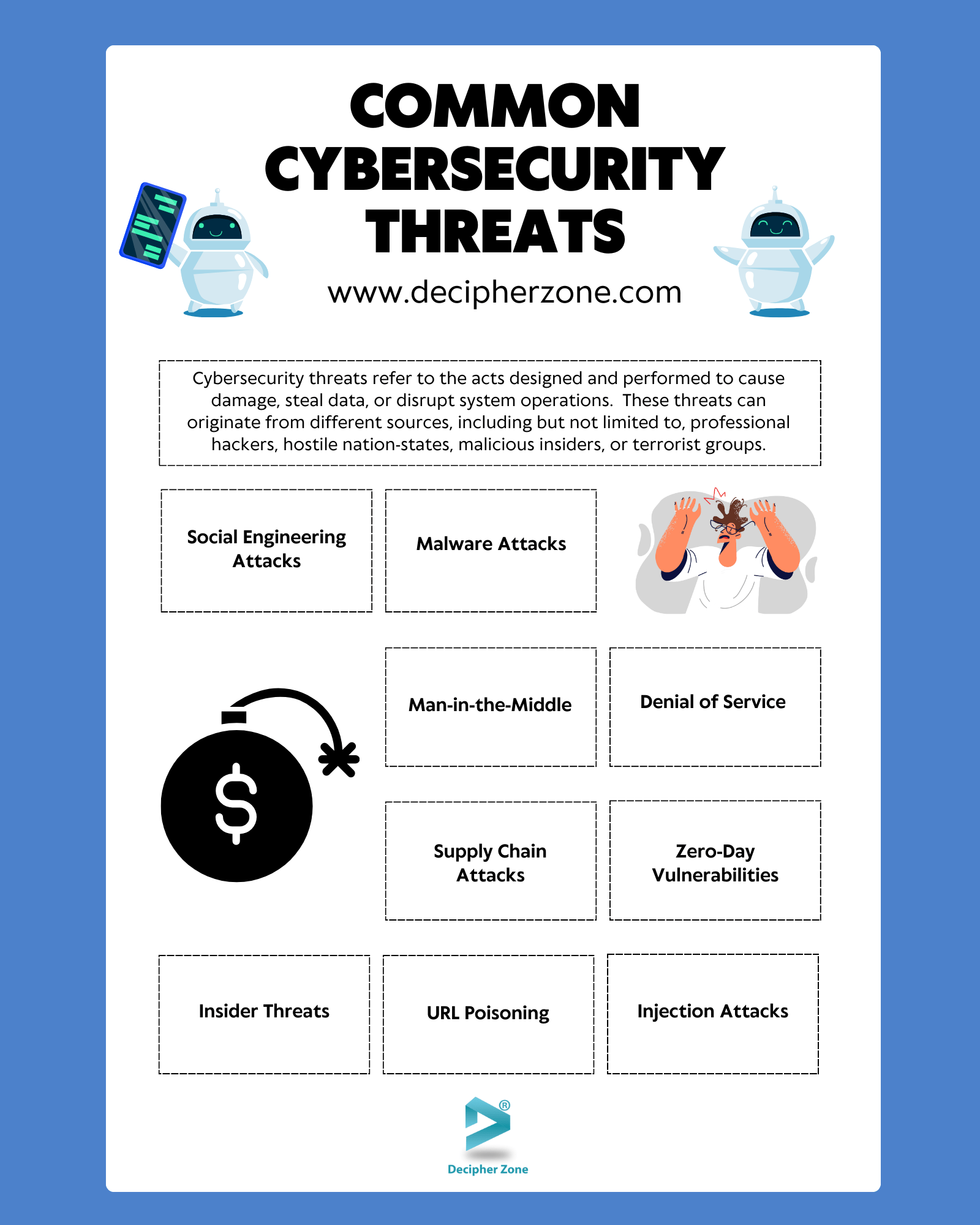 9 Common Cybersecurity Threats and How to Prevent Them