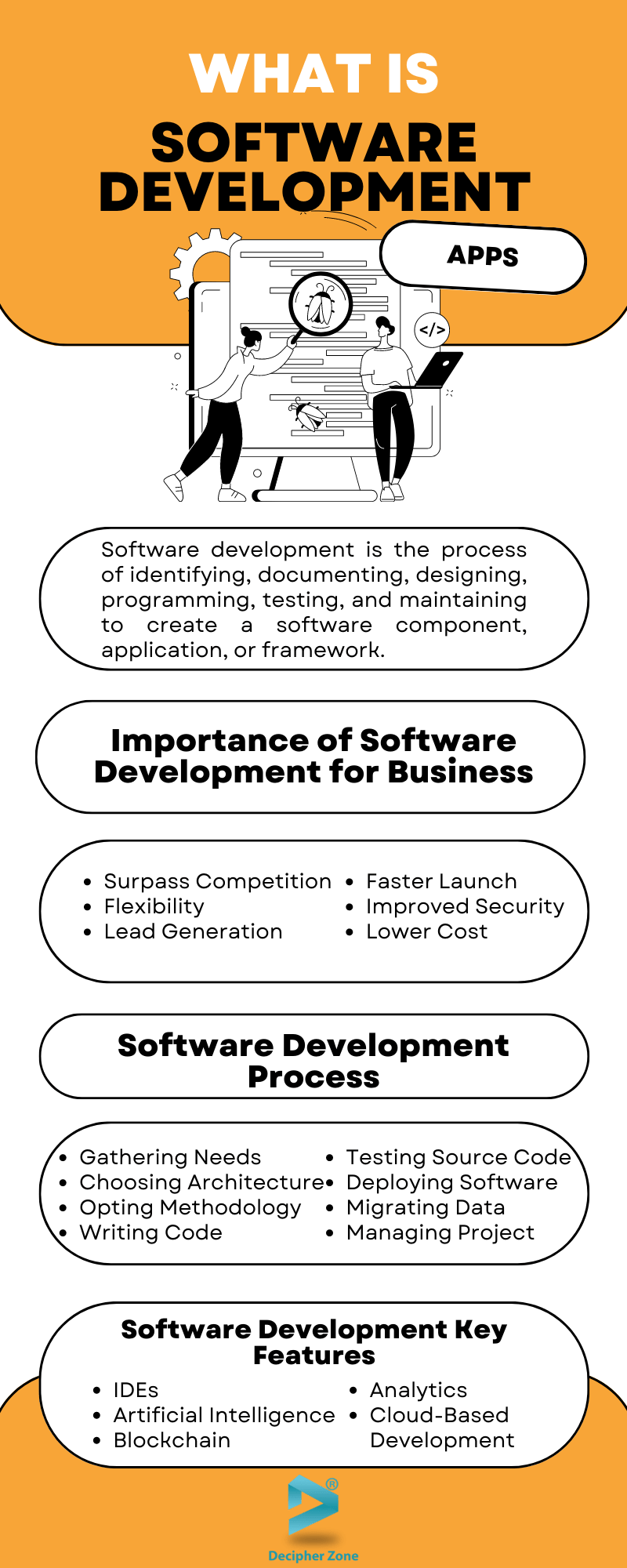 What is Software Development?