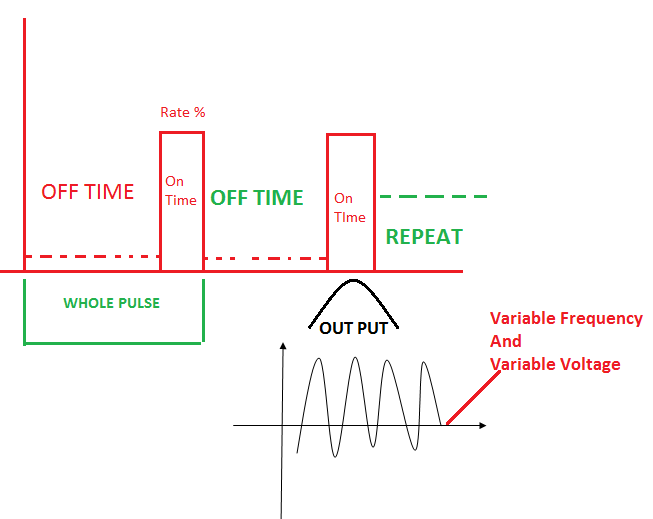 Beautyteck Plus Pulse Mode Areton Limited