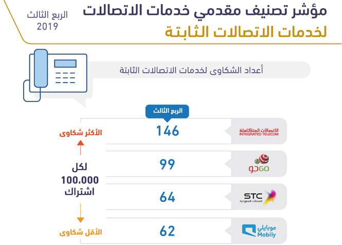 رقم خدمة عملاء ماس تي سي الالياف البصرية