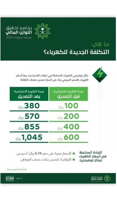 الطّاقة المتجددة هي الطّاقة المُستَمّدة من الموارد الطبيعية التي لا تنفذ وتتجدد باستمرار مثل الرياح والمياه والشمس المتوفرة في معظم دول العالم، كما يمكن إنتاجها من حركة الأمواج والمد والجزر أو من طاقة حرارية أرضية. Ø¨Ø±Ù†Ø§Ù…Ø¬ Ø§Ù„ØªÙˆØ²Ø§Ù† Ø§Ù„Ù…Ø§Ù„ÙŠ Ø±Ø¨Ø· Ø£Ø³Ø¹Ø§Ø± Ø§Ù„ÙƒÙ‡Ø±Ø¨Ø§Ø¡ Ø¨Ø§Ù„Ø³Ø¹Ø± Ø§Ù„Ù…Ø±Ø¬Ø¹ÙŠ Ø§Ù„Ù…Ø¨Ù†ÙŠ Ø¹Ù„Ù‰ Ø£Ø³Ø¹Ø§Ø± ØªØµØ¯ÙŠØ± Ø§Ù„Ø·Ø§Ù‚Ø©