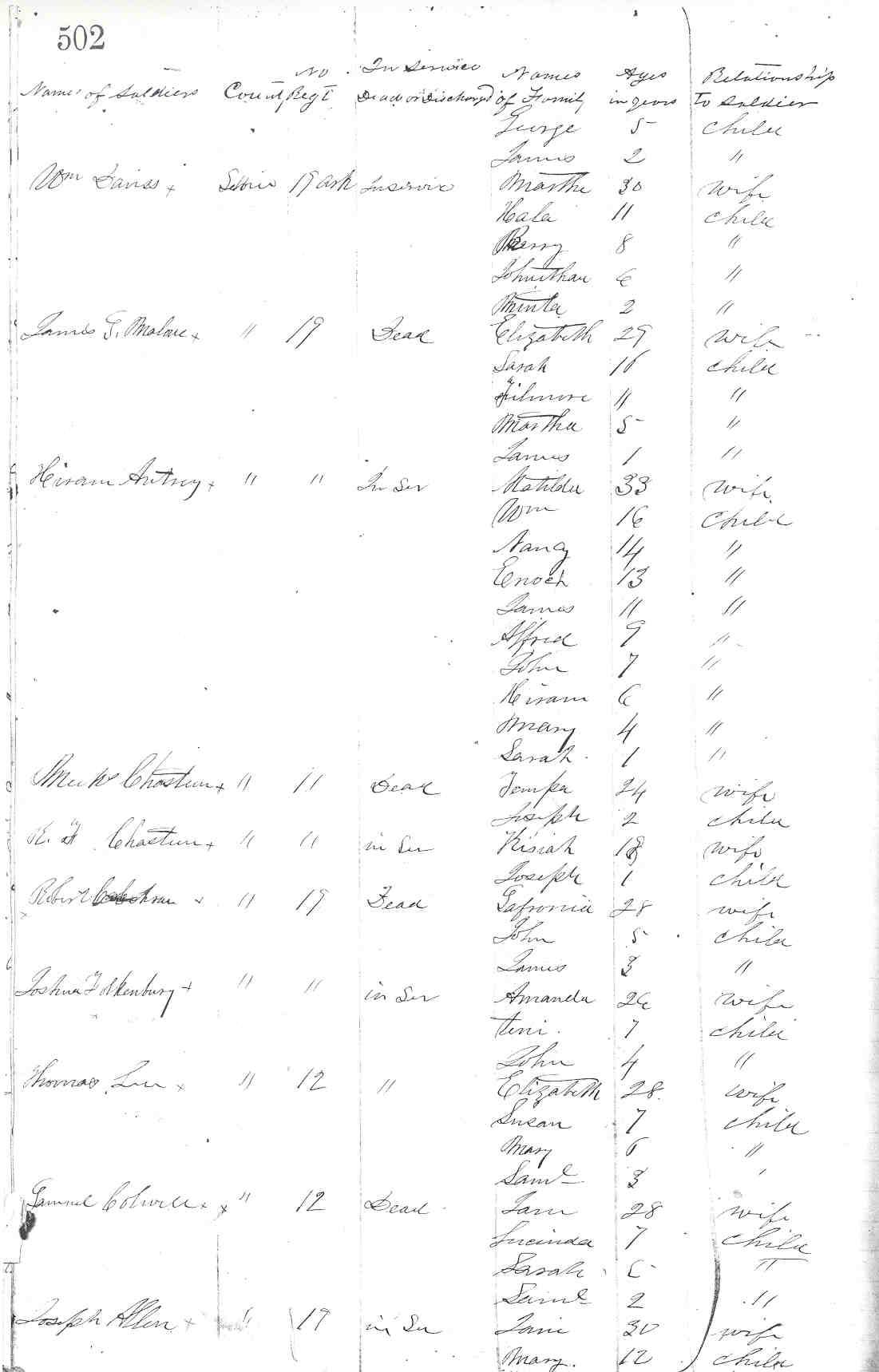 GENEALOGY SEVIER COUNTY, ARKANSAS