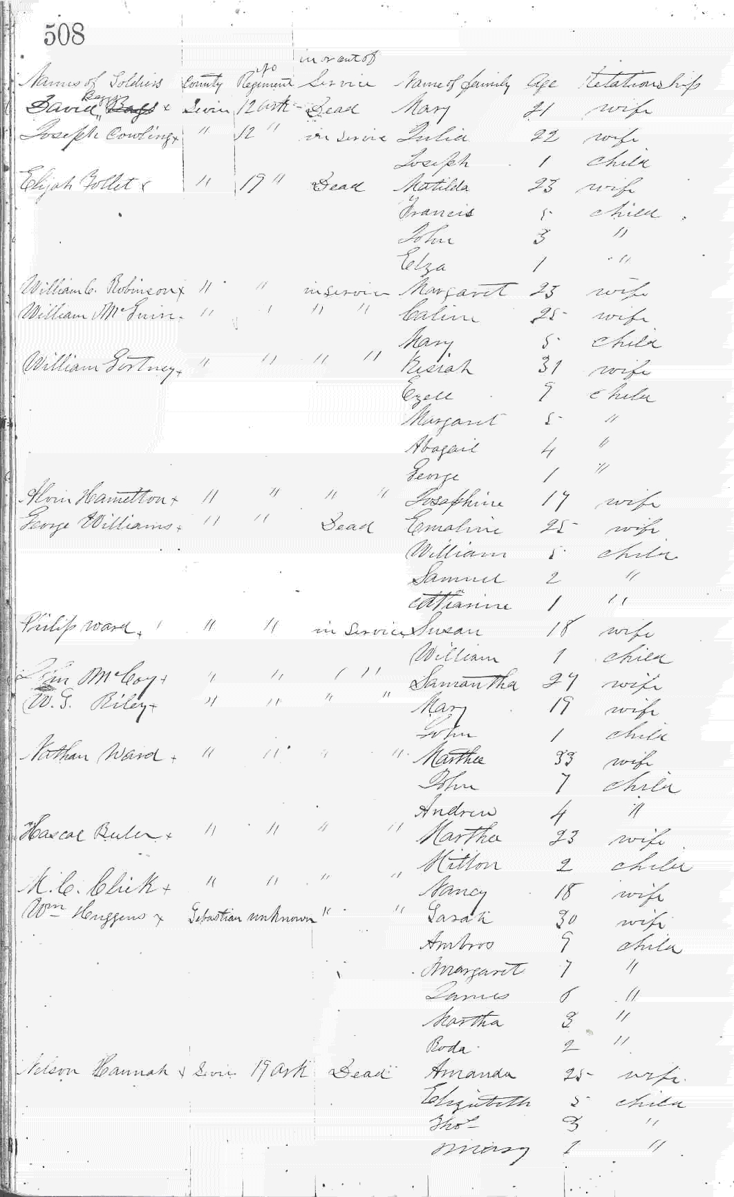 GENEALOGY SEVIER COUNTY, ARKANSAS