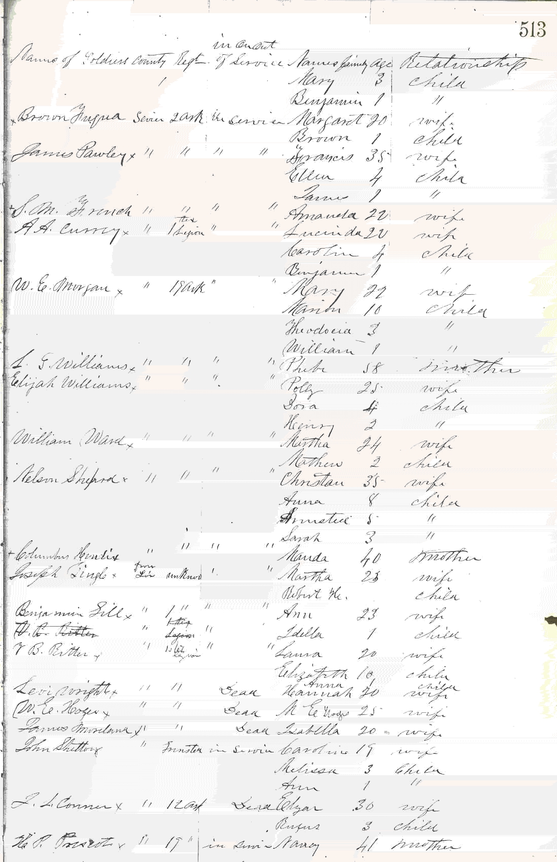 GENEALOGY SEVIER COUNTY, ARKANSAS