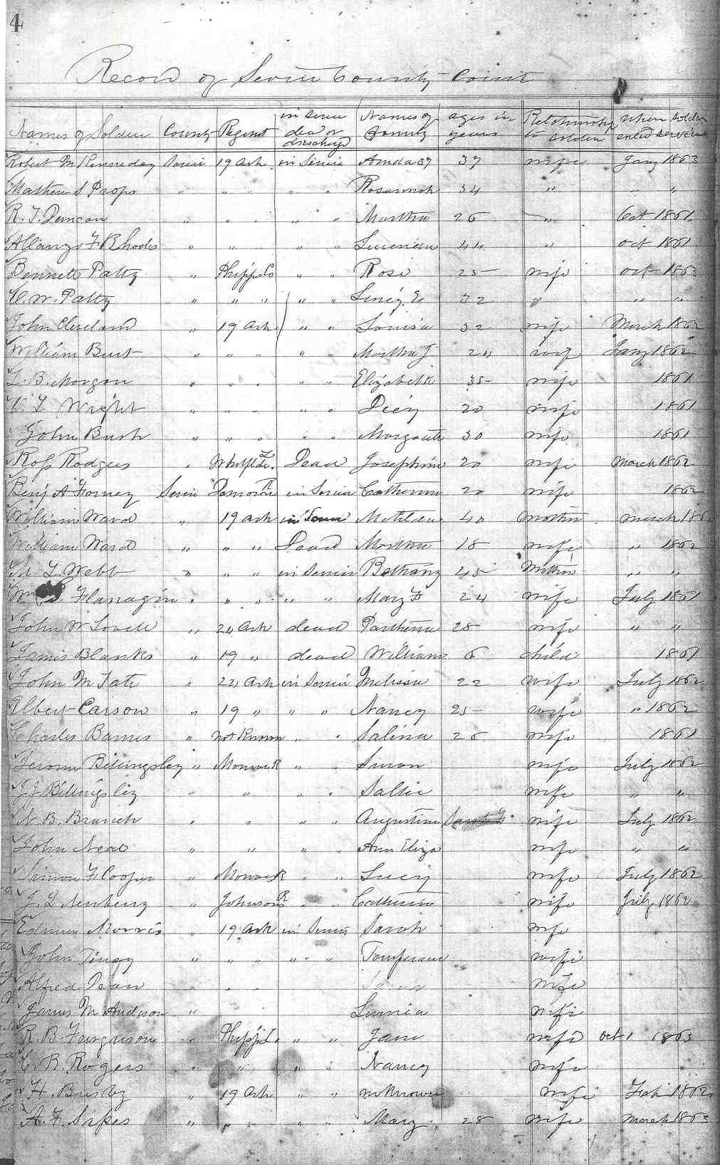 GENEALOGY SEVIER COUNTY, ARKANSAS