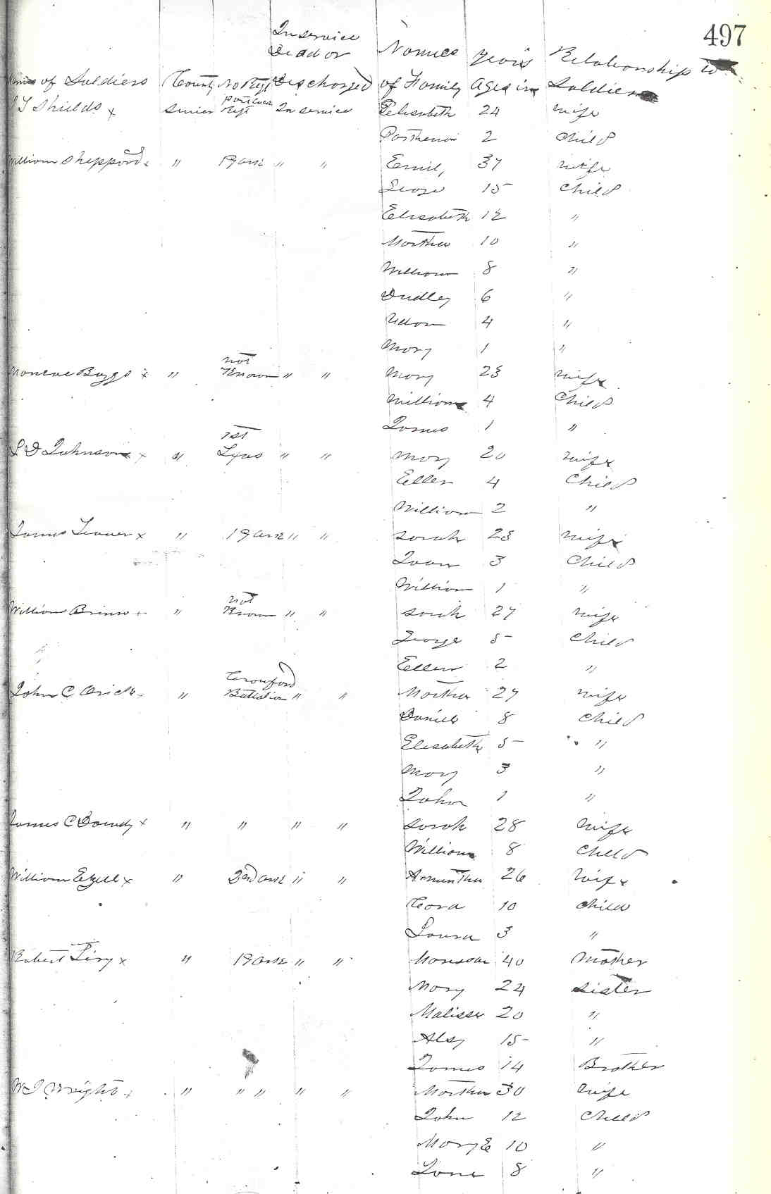 GENEALOGY SEVIER COUNTY, ARKANSAS