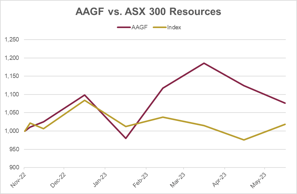 Home Argonaut Fund Management