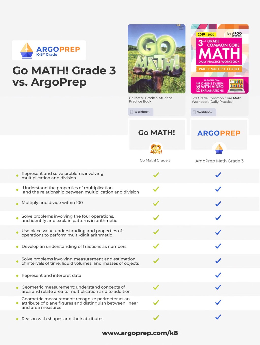 Go Math Grade 3 vs. ArgoPrep Grade 3 Workbooks ArgoPrep
