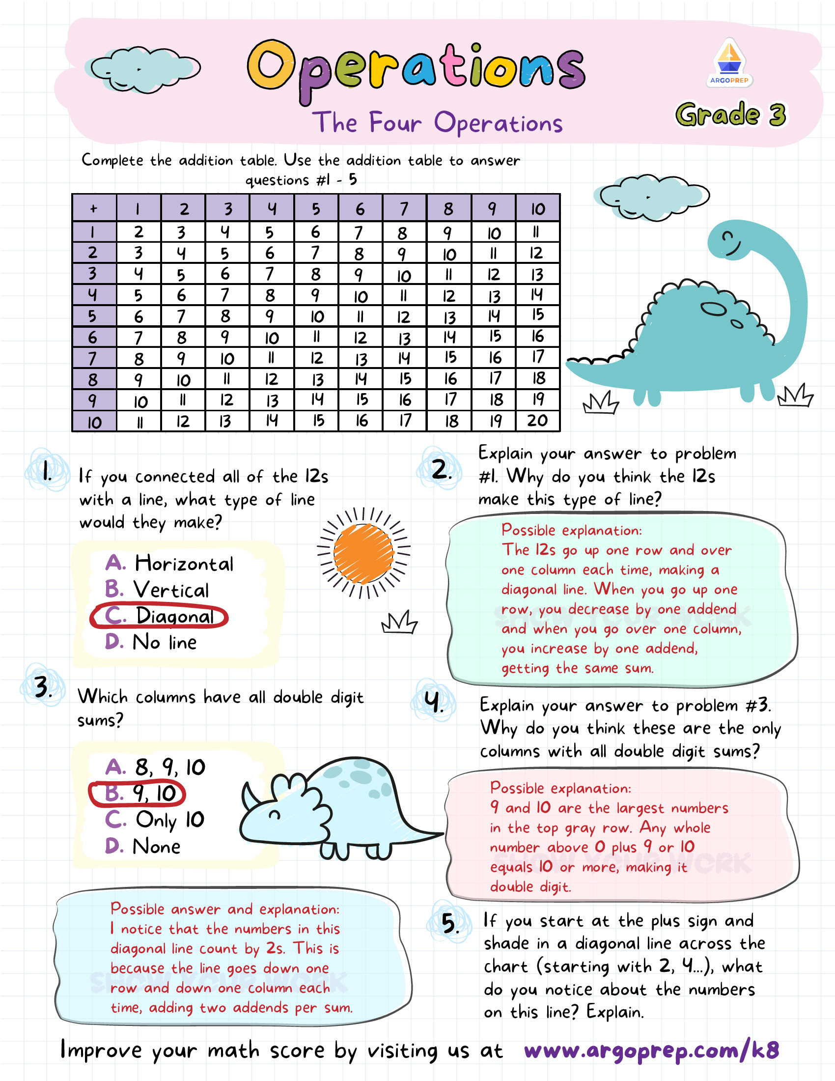 Add, Subtract, Multiply, Divide! - ArgoPrep
