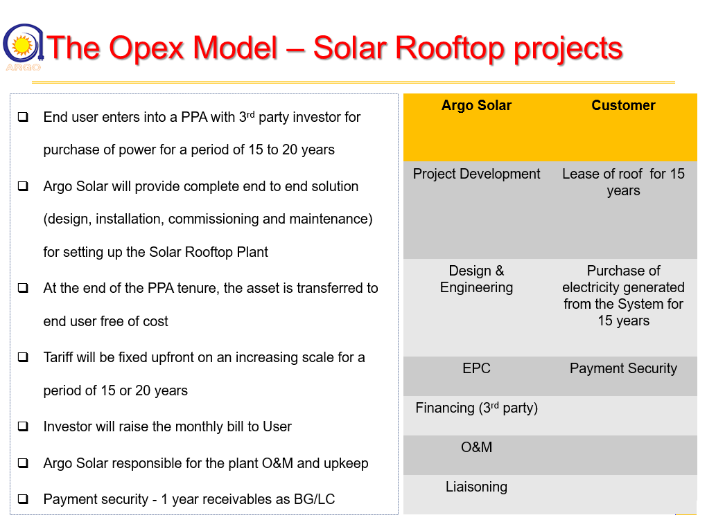 What is opex model and why users prefer it Argo Solar Private Limited