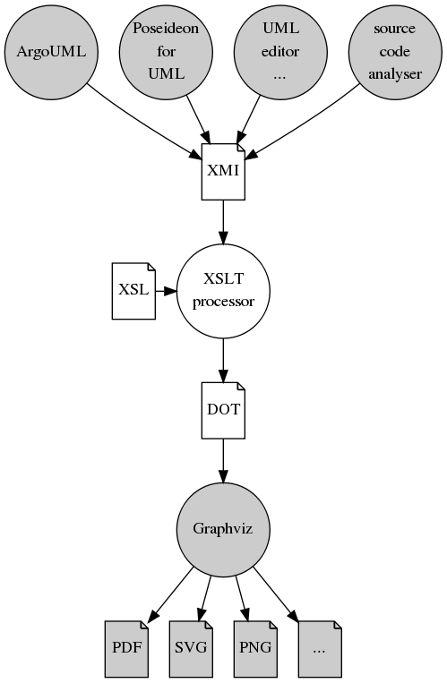 ArgoUML | ArgoUML resources and web pages.