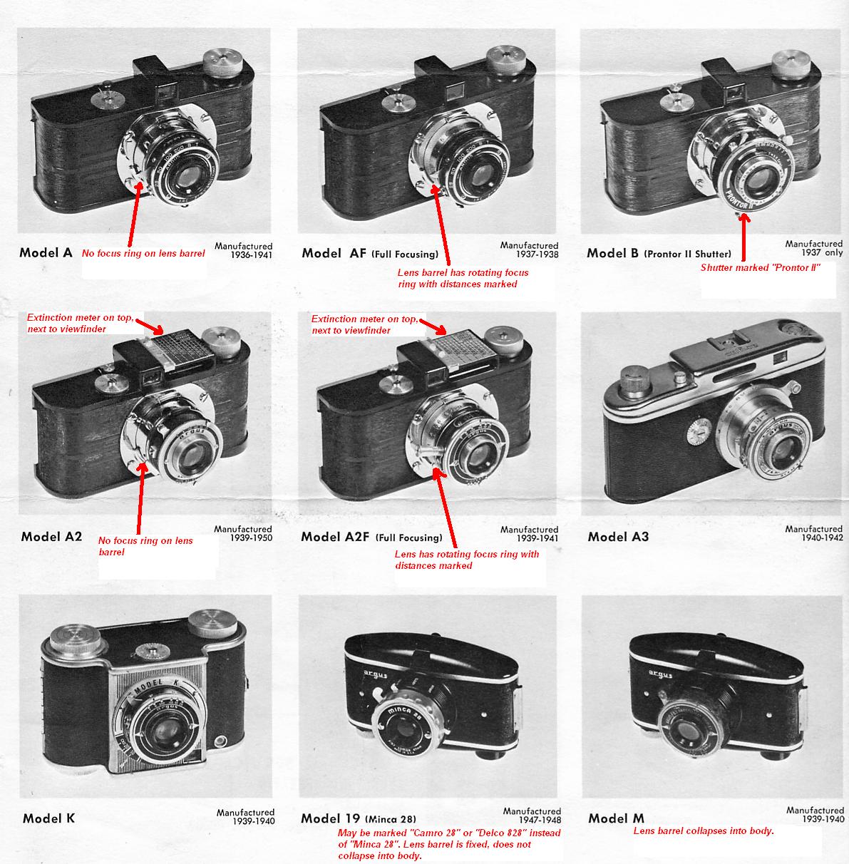 Argus (camera company) Alchetron, The Free Social Encyclopedia
