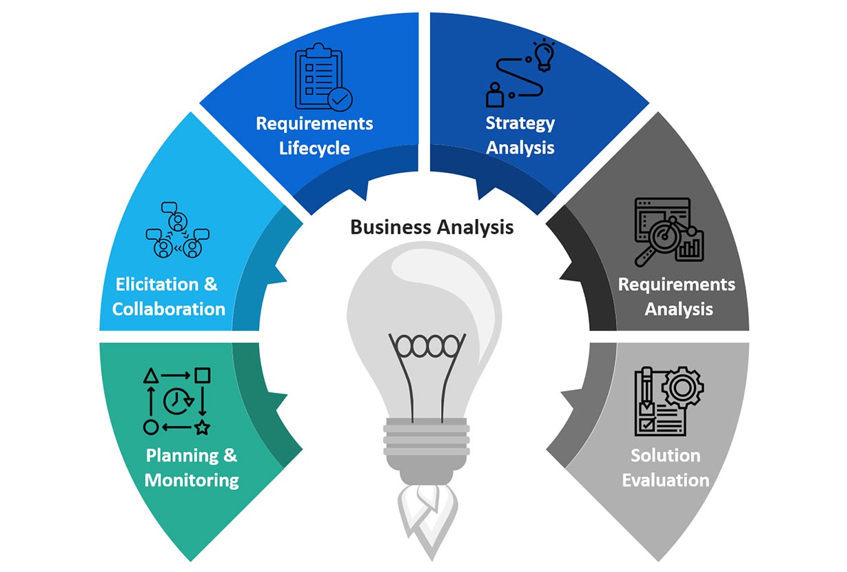 Project Management Business Analysis Experts Consultants Resources in