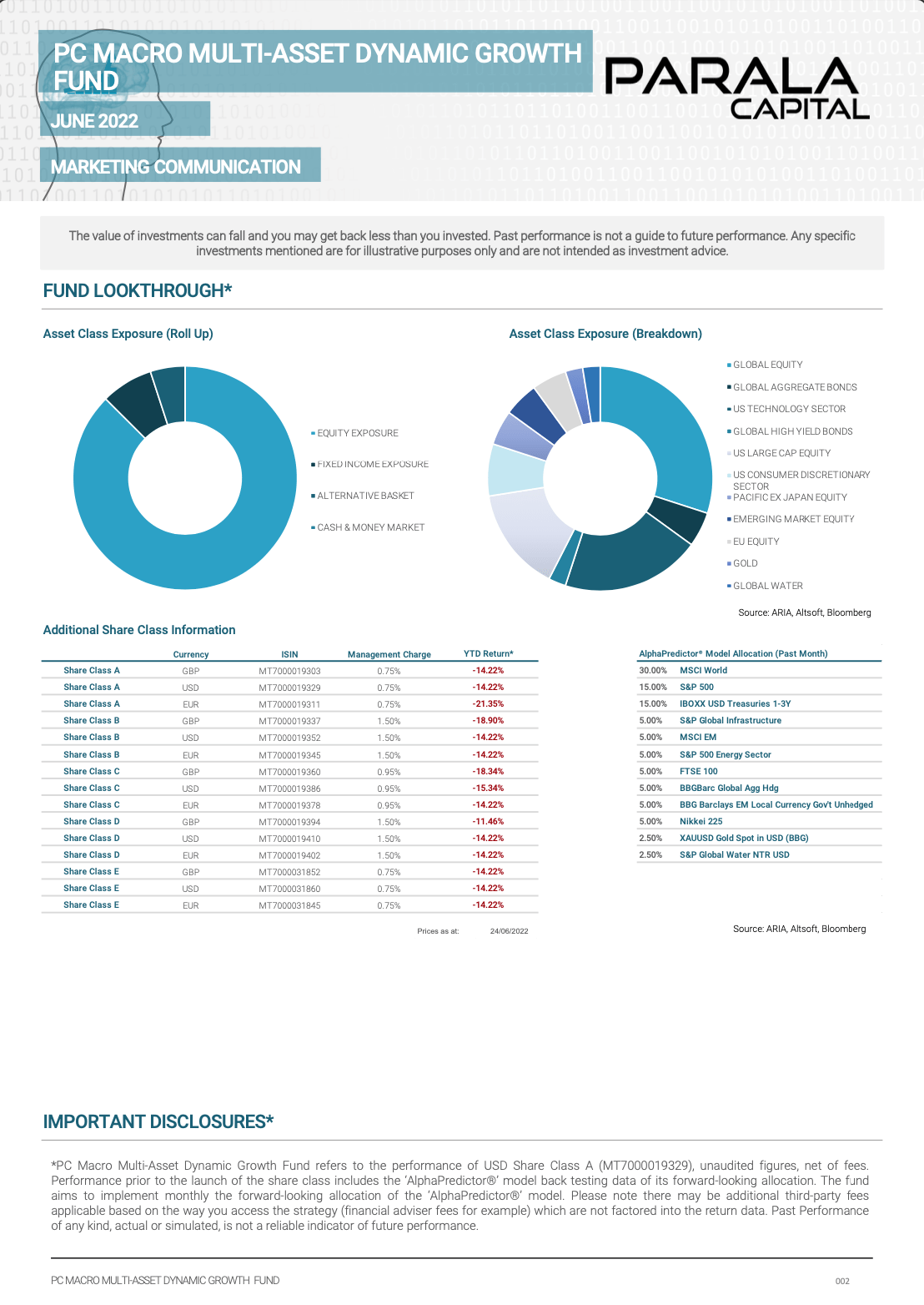 PC Macro MultiAsset Dynamic Growth Fund