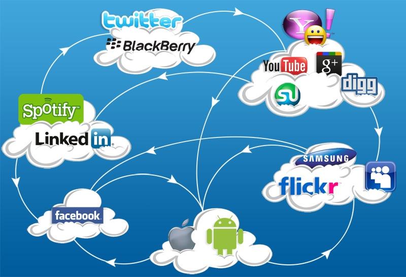 Implementasi dan Masa Depan Cloud Computing….. | Ariennanda’s