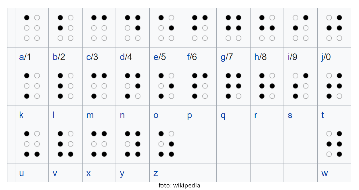 Huruf Braille Penyambung Mata Tuna Netra arigetas