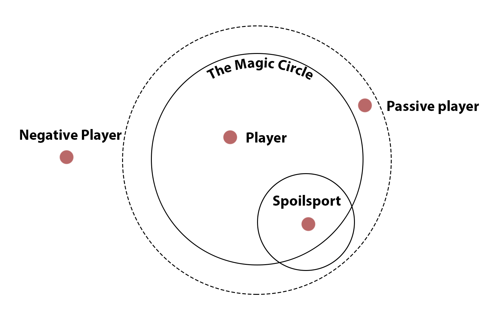 Negation – arikihodgson