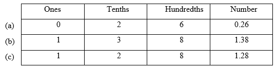 NCERT Solutions for Class 6 Maths Chapter 8 Download PDF