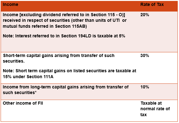 Section 115AD of tax act Tax on of Foreign