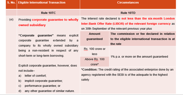 Safe Harbour Rules for International Transaction Arinjay Academy