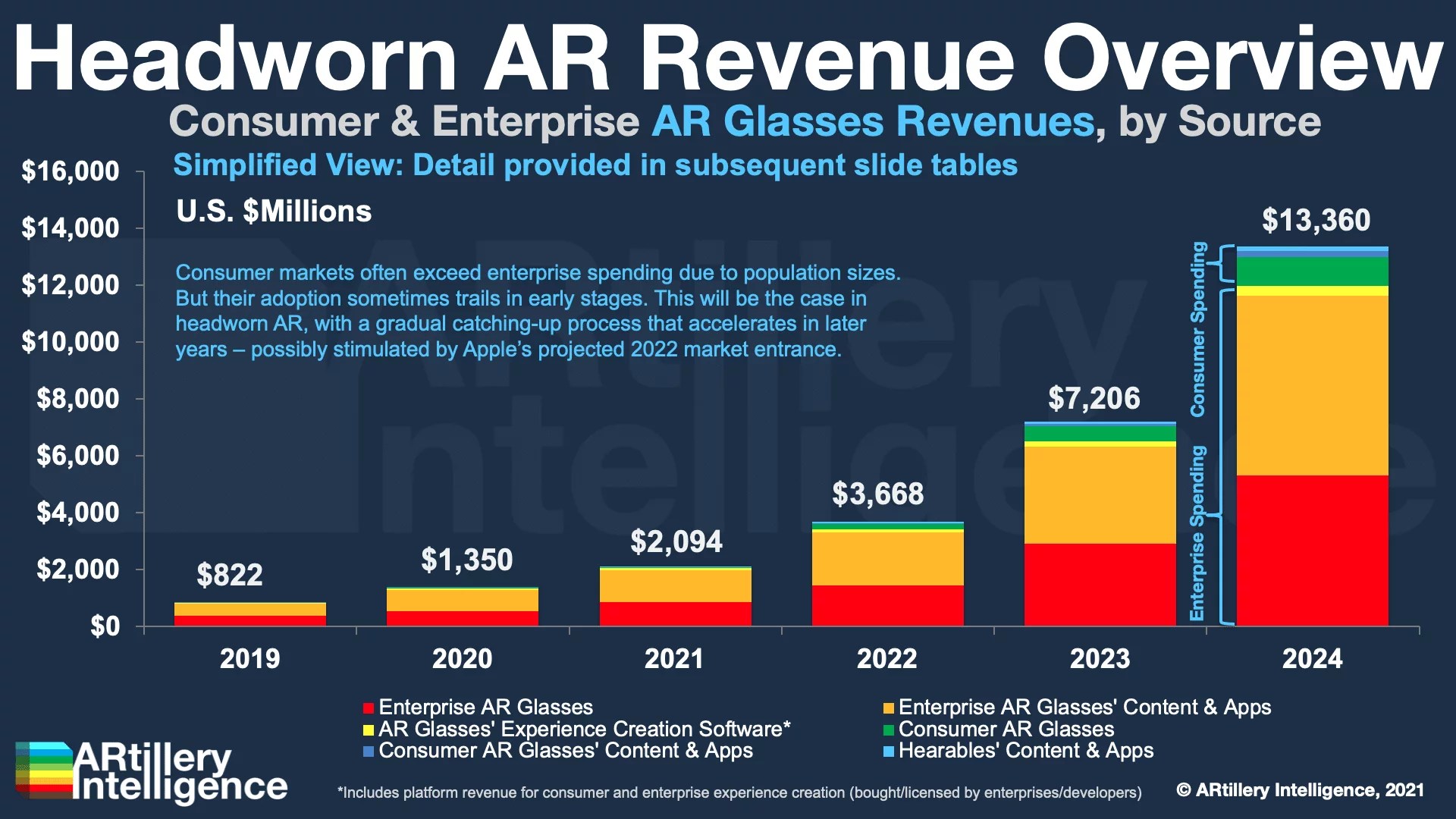 What Will Drive AR Glasses Adoption? AR Insider