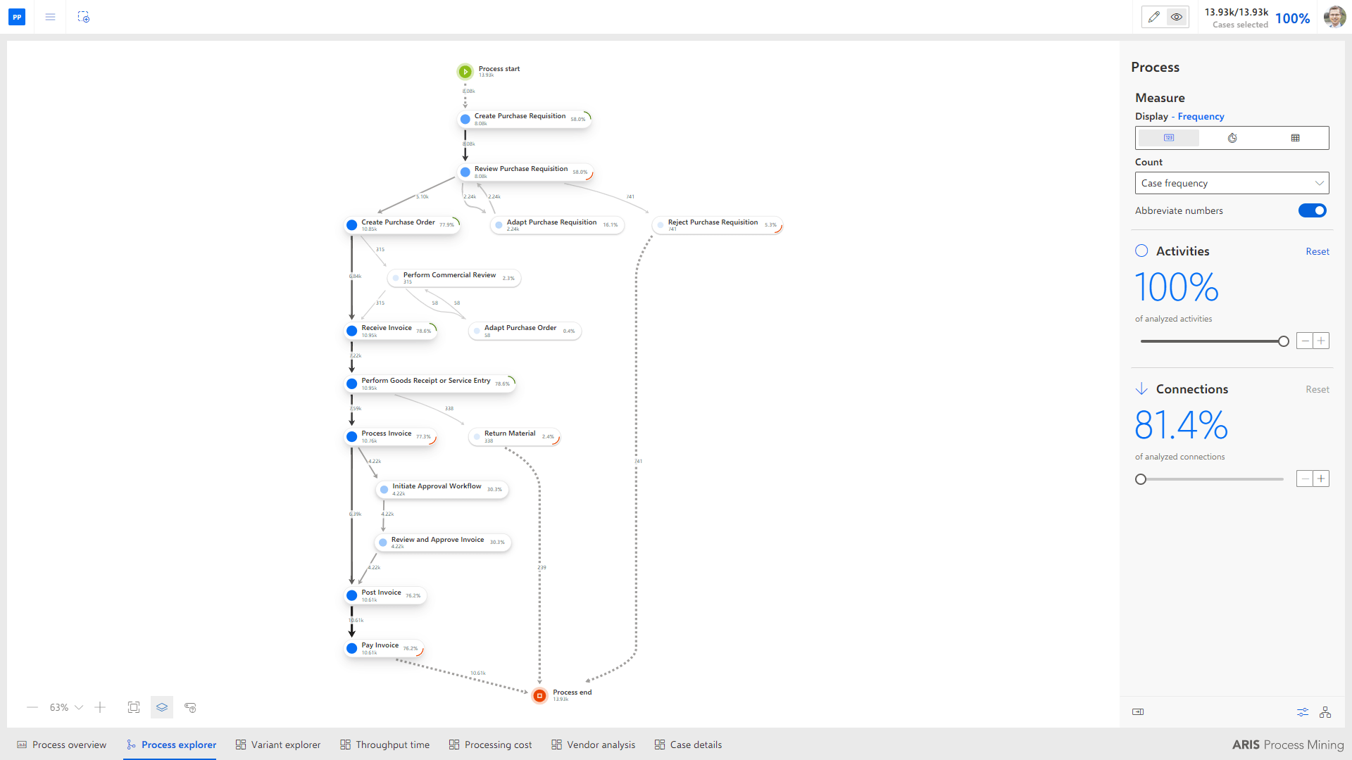 Aris Aris And Sap Solution Manager 7 2 Integration Part 2 Sap Blogs