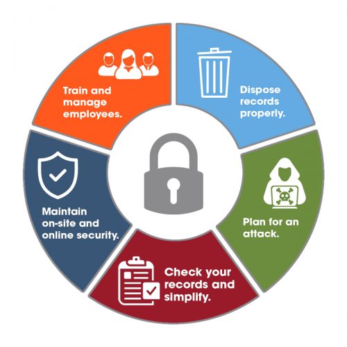 Keep Your Sensitive Data Secure in 2020 with These 5 Steps!