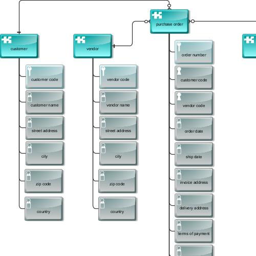 Purchase order data model ARIS BPM Community