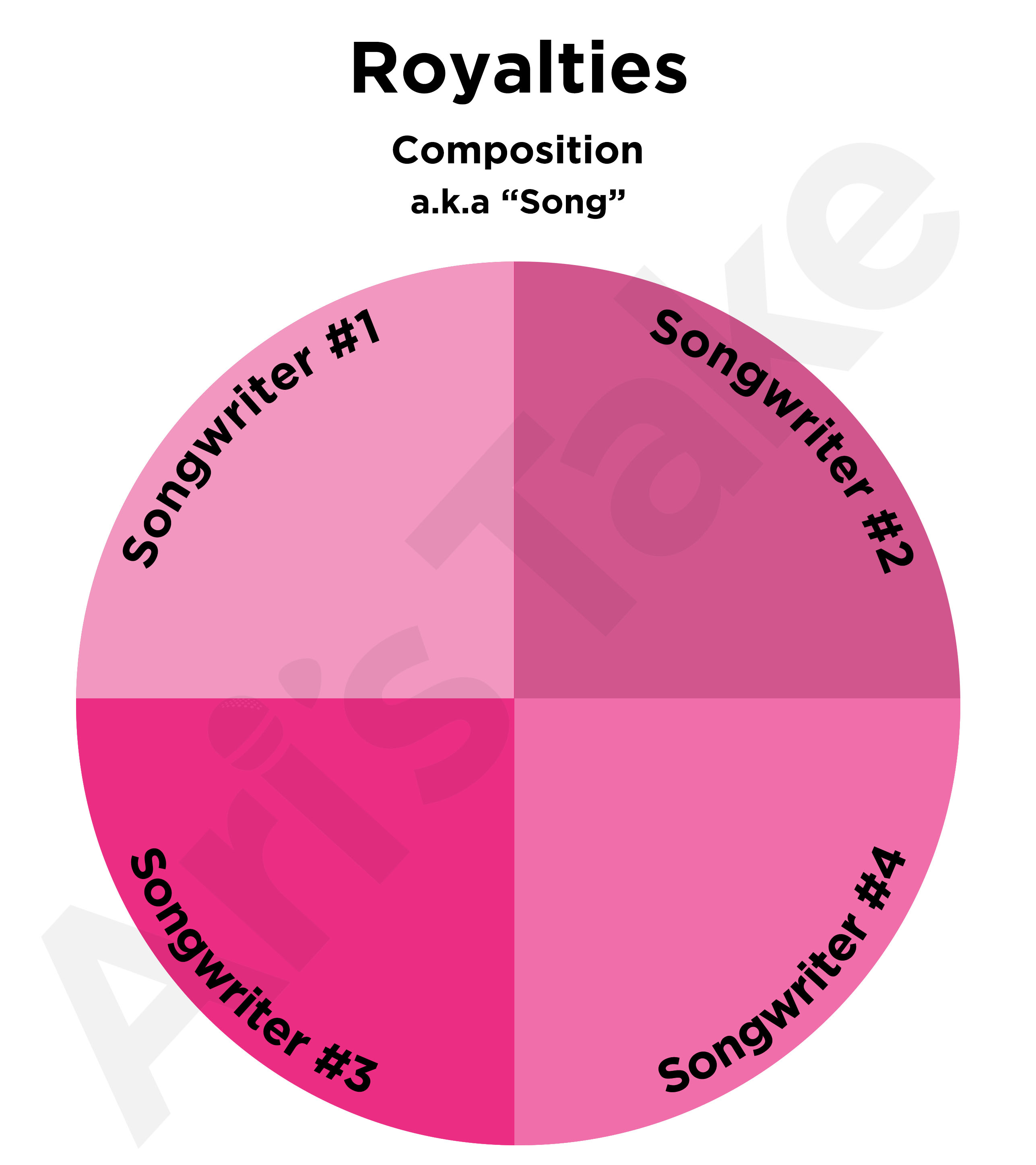 How Do Producer and Songwriter Splits Work Ari's Take