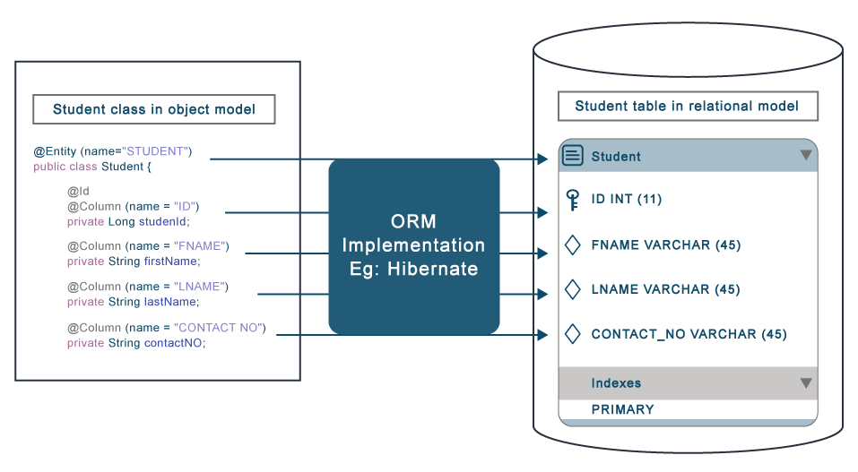 How To Choose A NoSQL Database For OOP? Aristek Systems