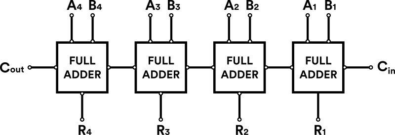 Circuit Diagram Of 4 Bit Parallel Adder