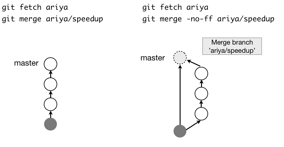 Does git pull always create a merge commit? Stack Overflow
