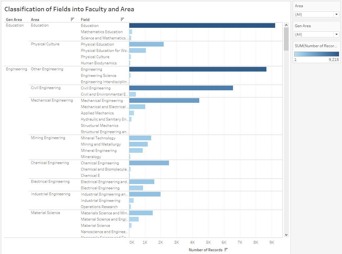 UC, Berkeley Course Catalog Analysis Ariyo Sanmi