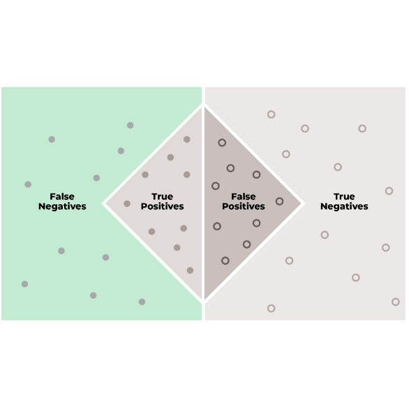 False Negative Arize AI