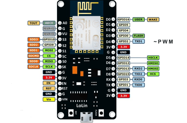 Hardware-ESP8266 | Arjan Wooning