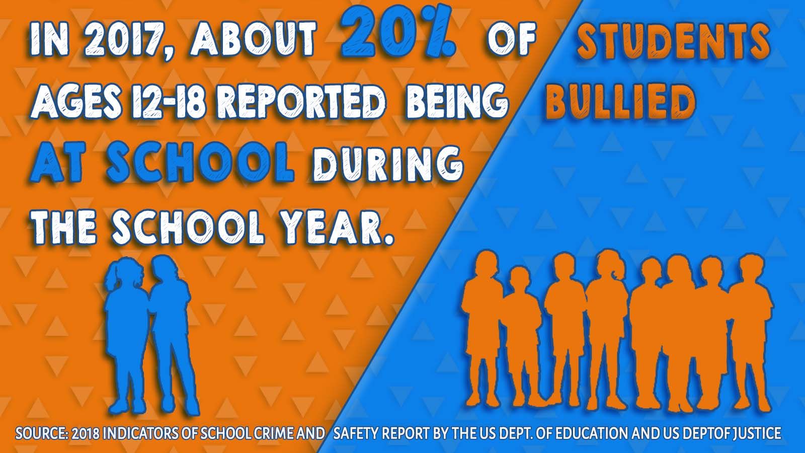 Bullying Prevention in Arkansas Arkansas House of Representatives