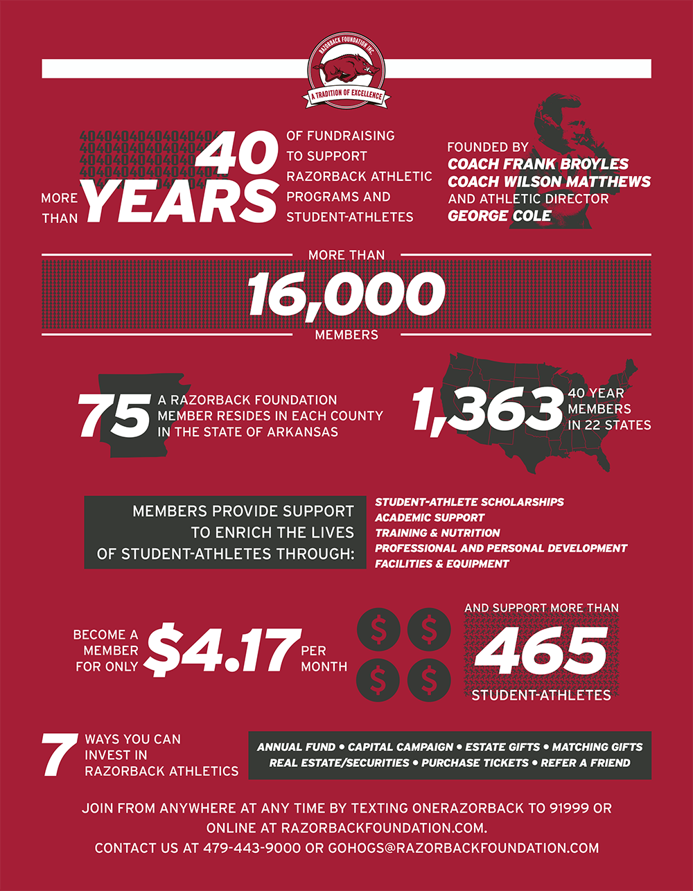 Razorback Foundation Arkansas Razorbacks