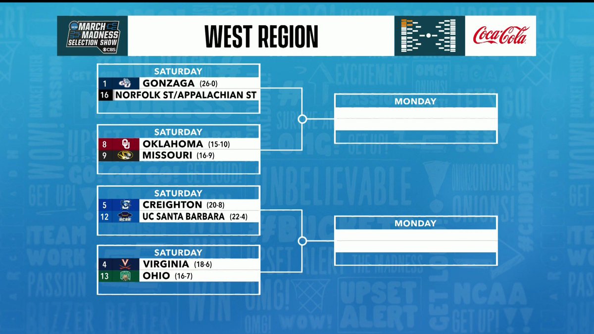 Ncaa Tournament Games Today Times Ncaa Tournament Tv Schedule 2021