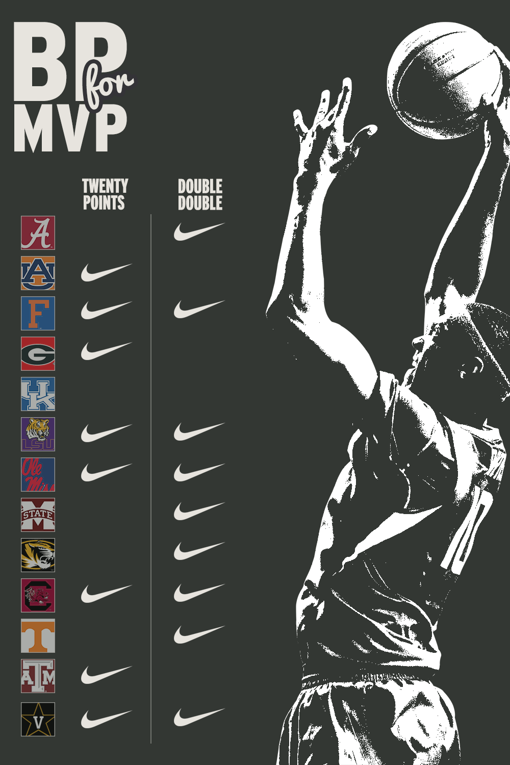 Top10 Bobby Portis Moments Arkansas Razorbacks