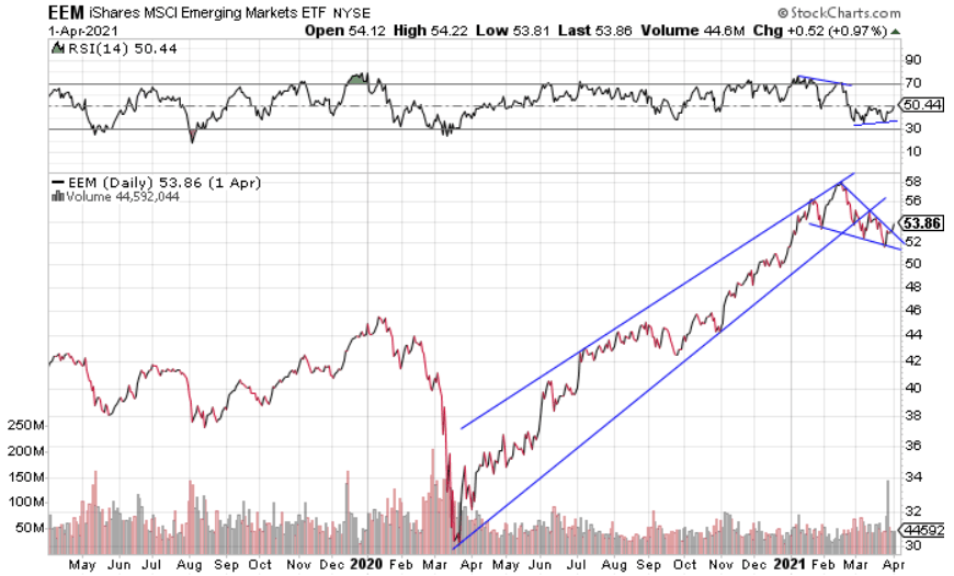 Stocks and Bonds Fall Together as Rates Rise Arkenstone Financial