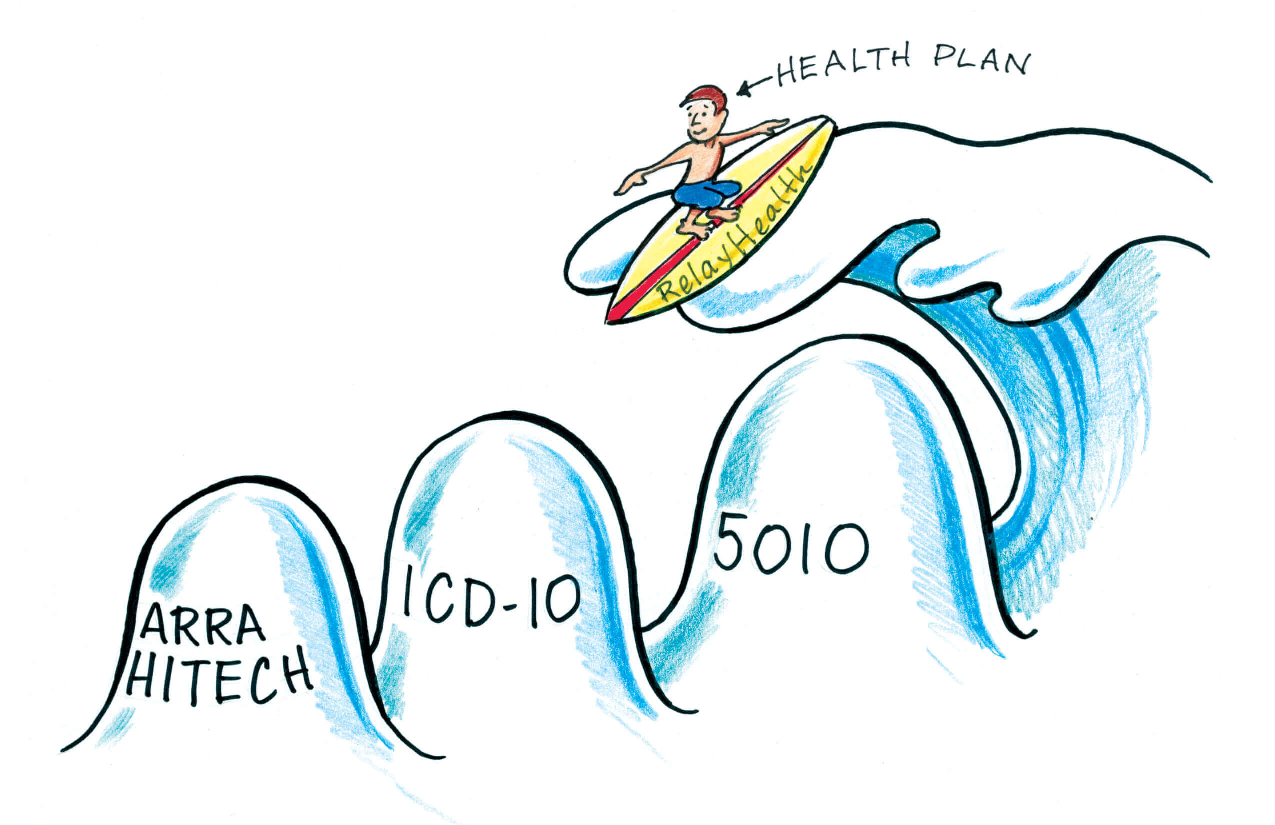 RelayHealth Arketi Group