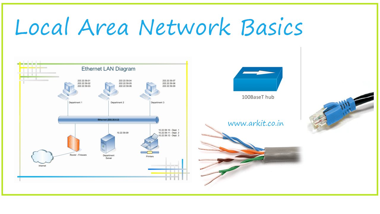 Local area network Basics Networking Video Tutorial ARKIT