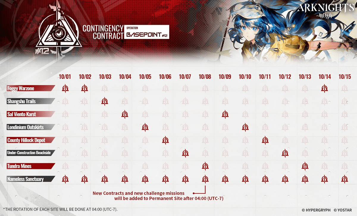 Contingency Contract Base Point Arknights Terra Wiki