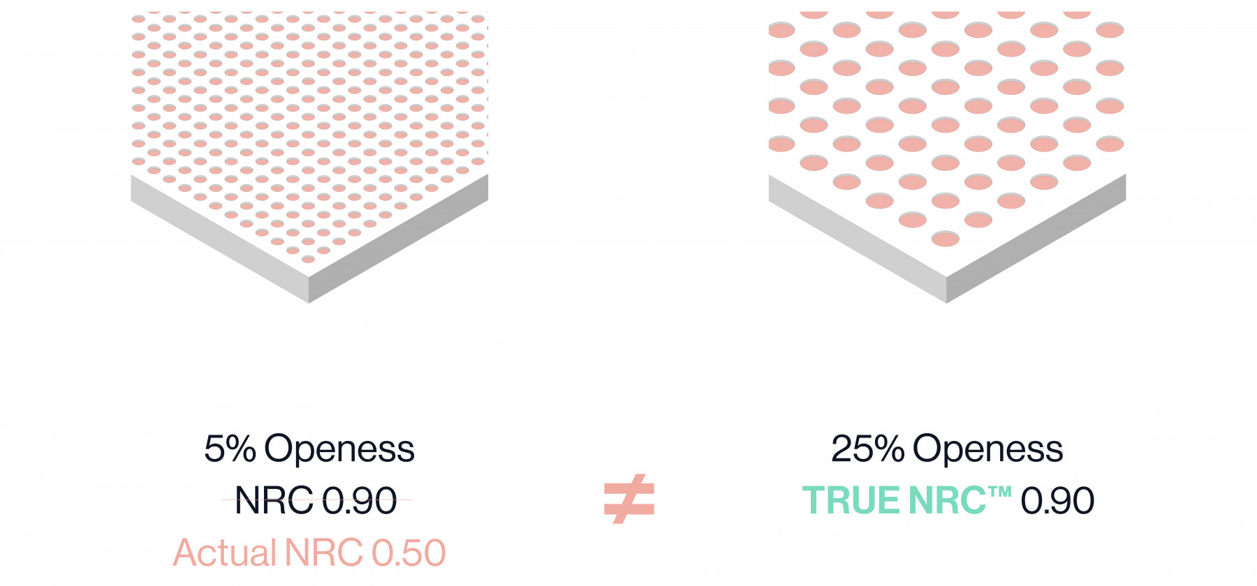 The Truth About NRC Ratings Noise Reduction Coefficient