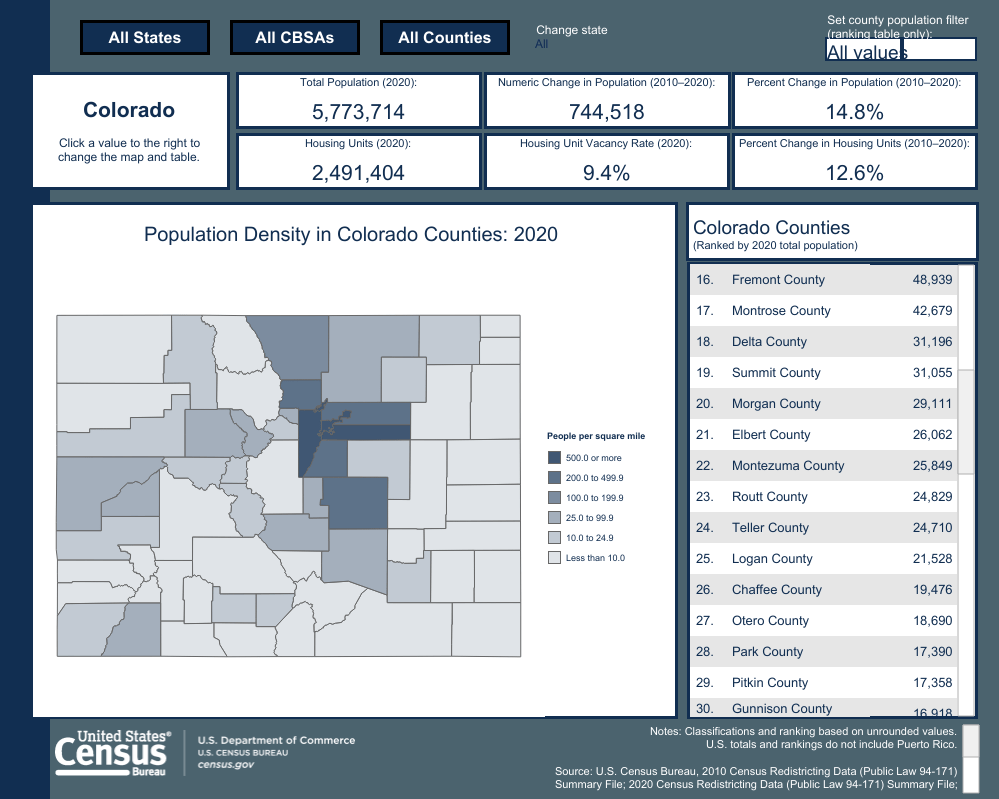 2020 Census Shows Housing Lagging Colorado and Chaffee County Growth