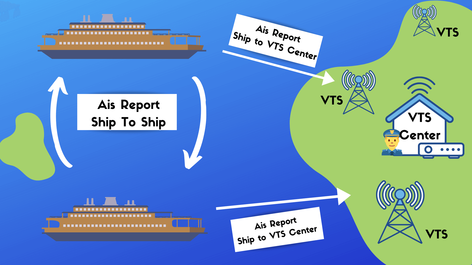 Ais Kapal Homecare24